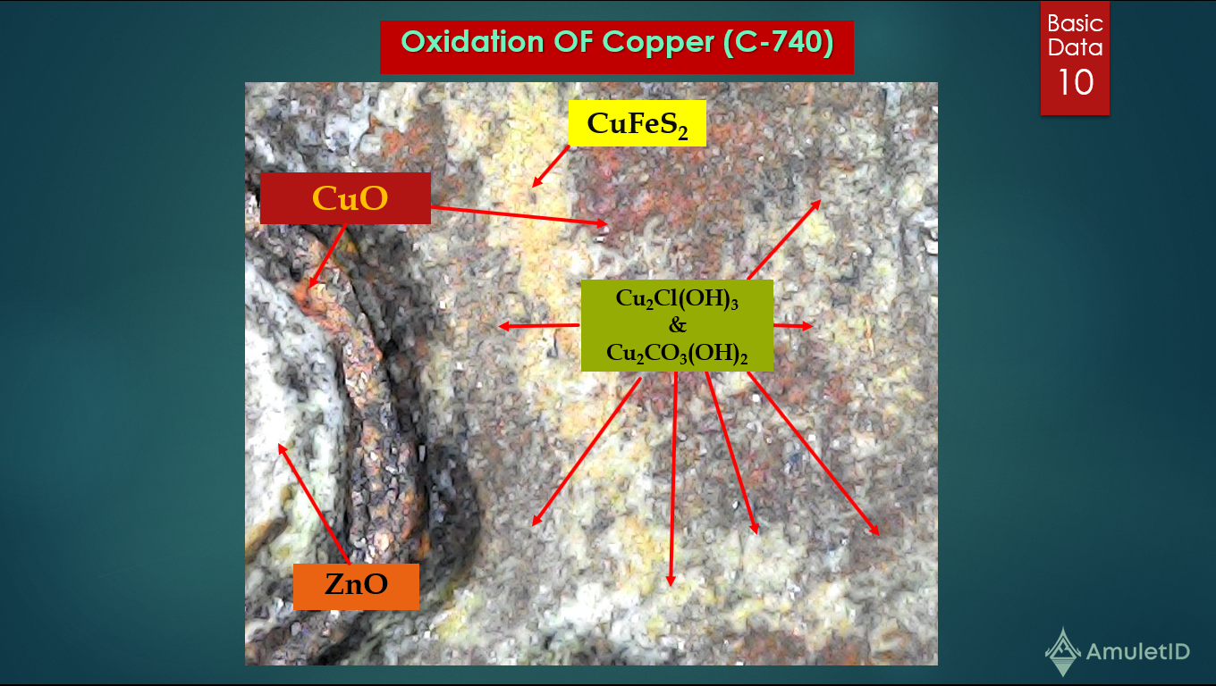 Oxidation of Copper Coin