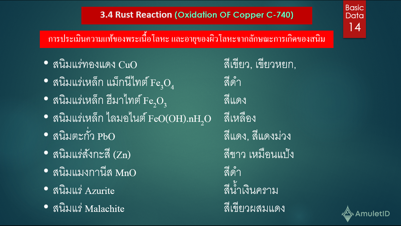 Oxidation of Copper Coin